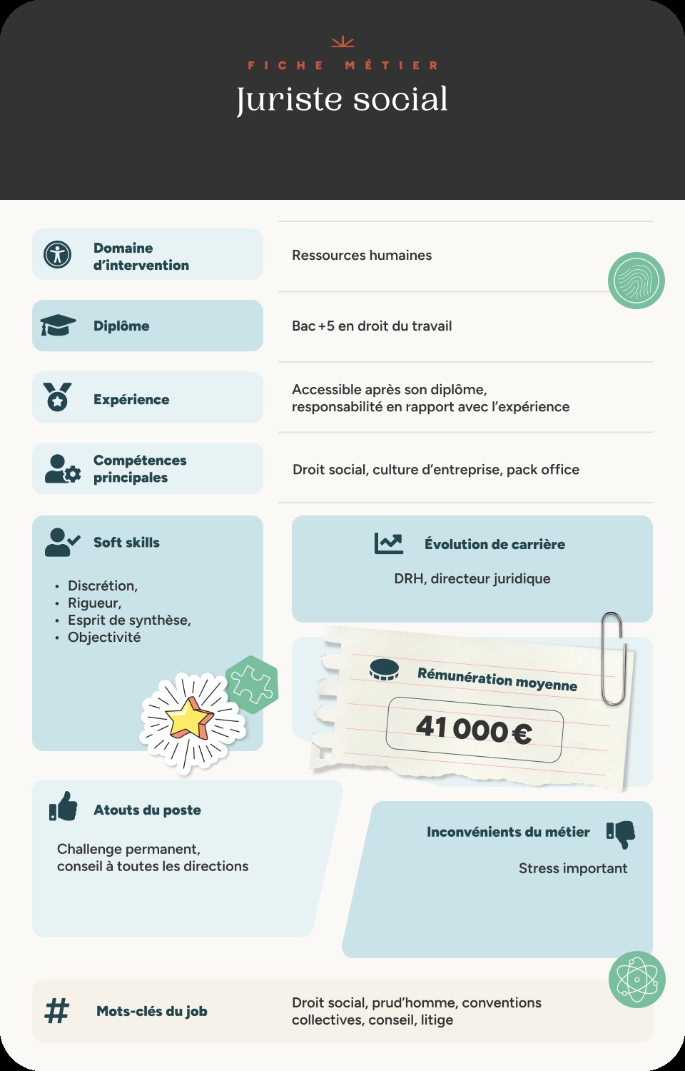 Infographie fiche métier juriste social