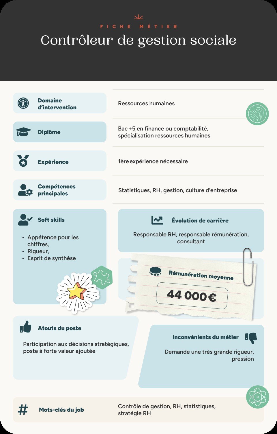 Infographie fiche métier contrôleur de gestion sociale