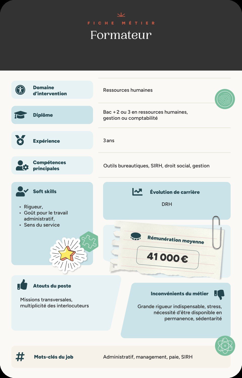 Infographie fiche métier formateur