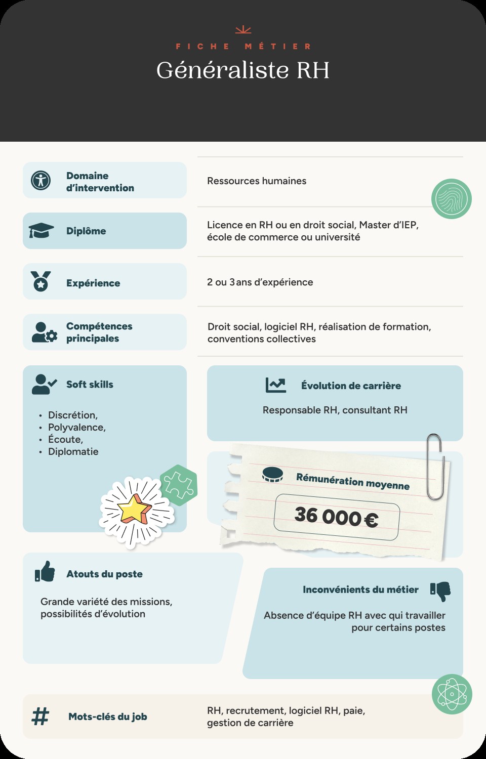 Infographie fiche métier généraliste RH