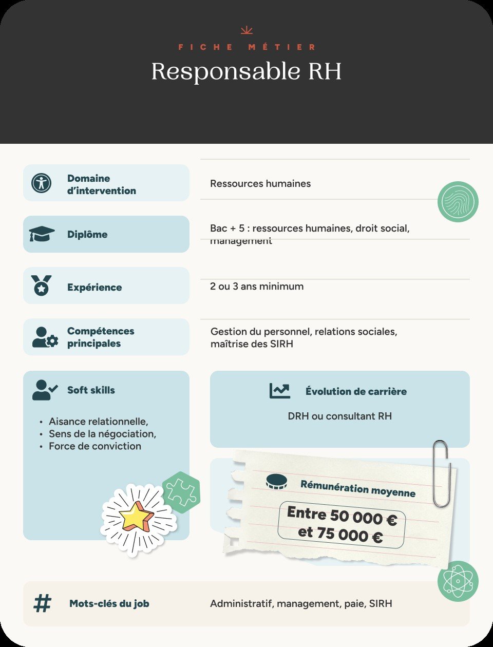 Infographie fiche métier responsable RH