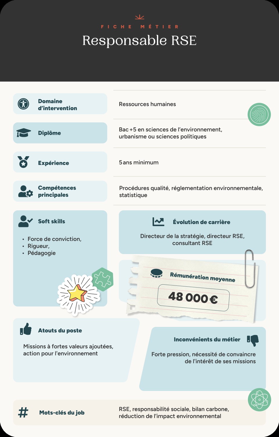 Infographie fiche métier responsable RSE