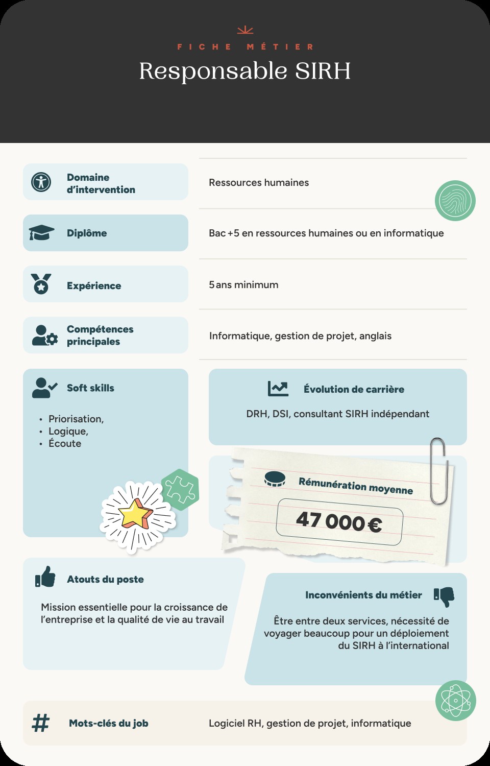 Infographie fiche métier responsable SIRH