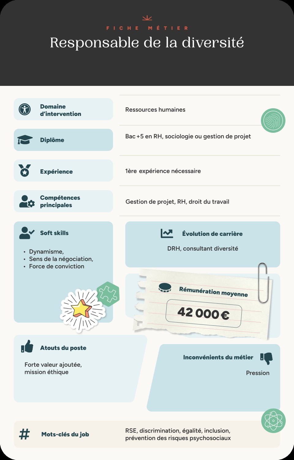 Infographie fiche métier responsable de la diversité