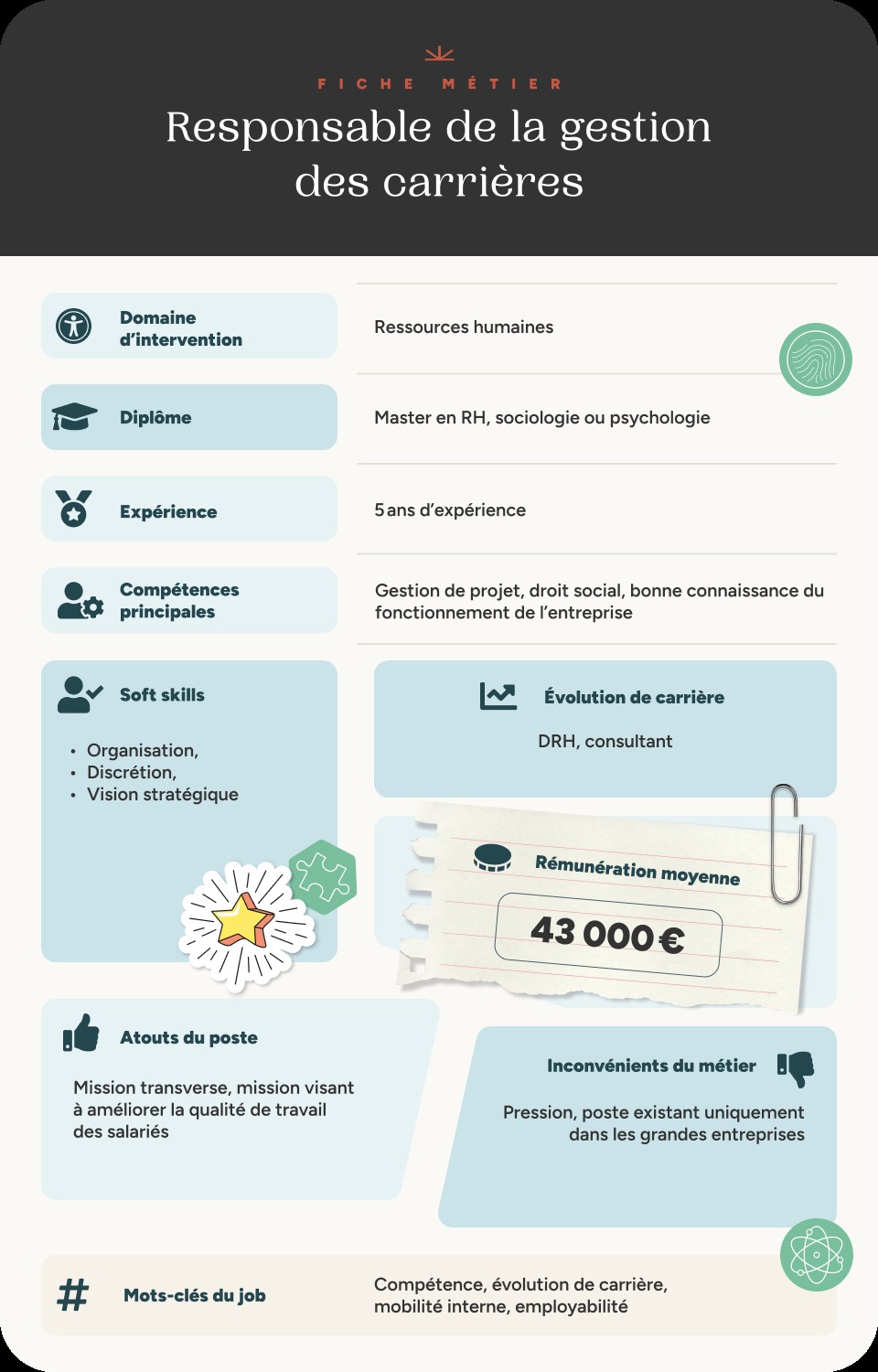 Infographie fiche métier responsable de la gestion des carrières