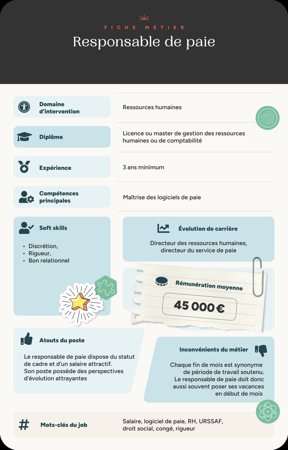 Infographie fiche métier responsable de paie