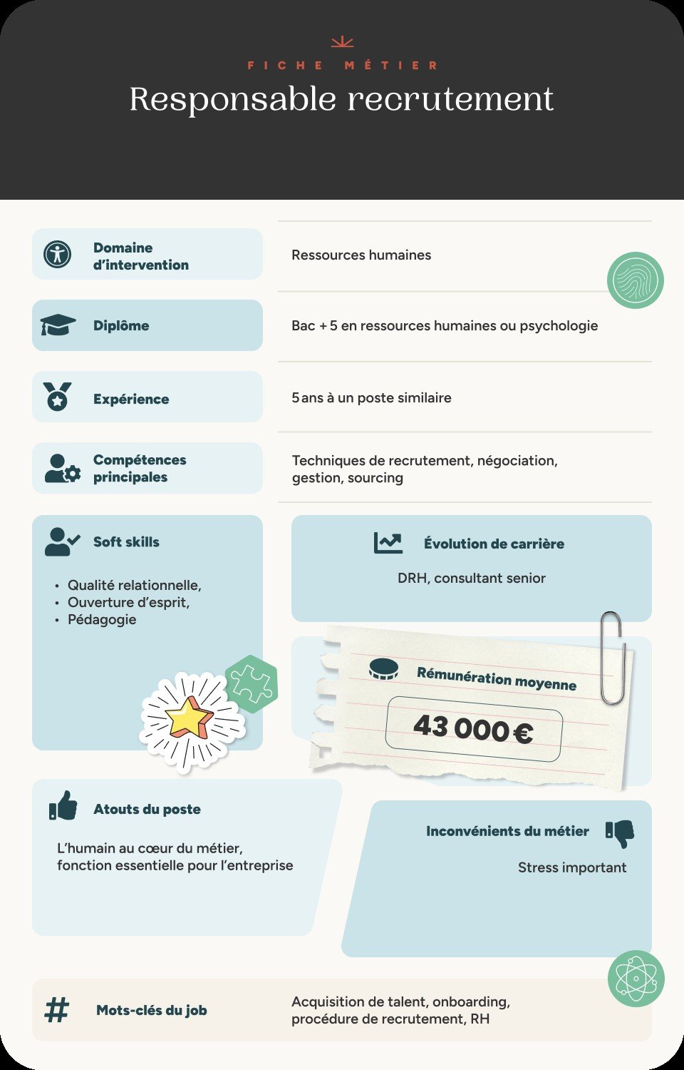 Infographie fiche métier responsable du recrutement