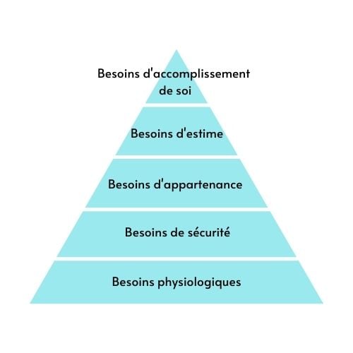 pyramide de maslow