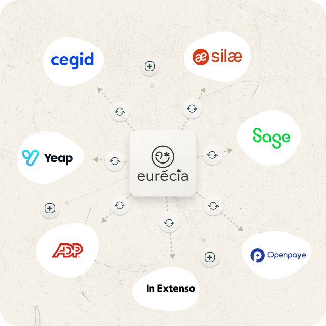 eurecia intégrée à l'ensemble des logiciels de paie