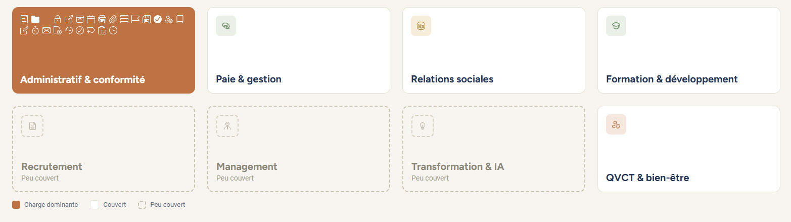 Regroupement des contenus par compétences clés RH