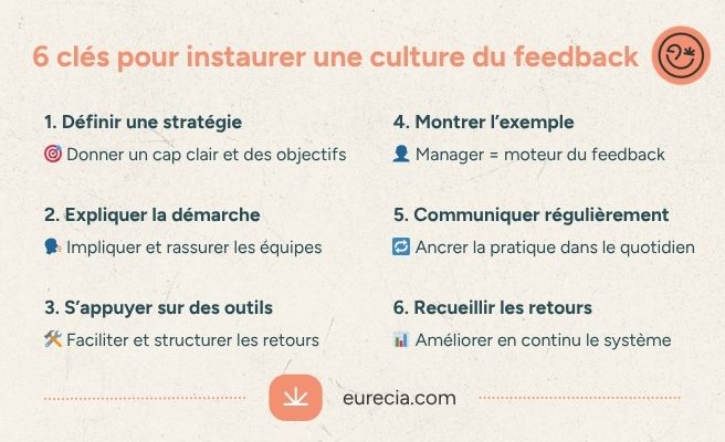 La culture du feedback en 6 points
