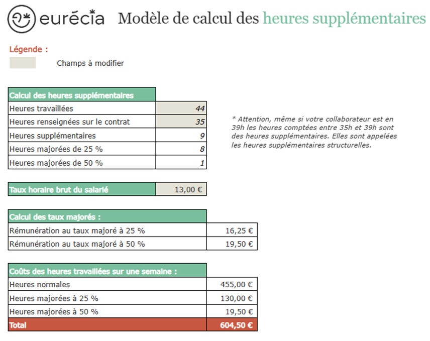 tableau de calcul des heures supplémentaires Eurécia