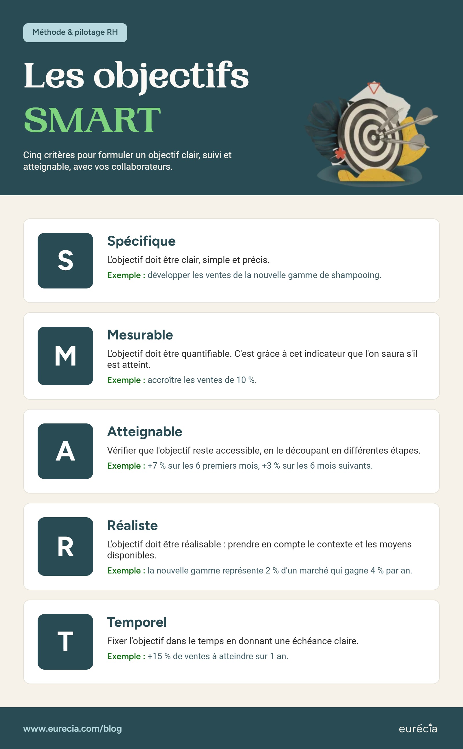 Infographie expliquant les objectifs SMART en entreprise