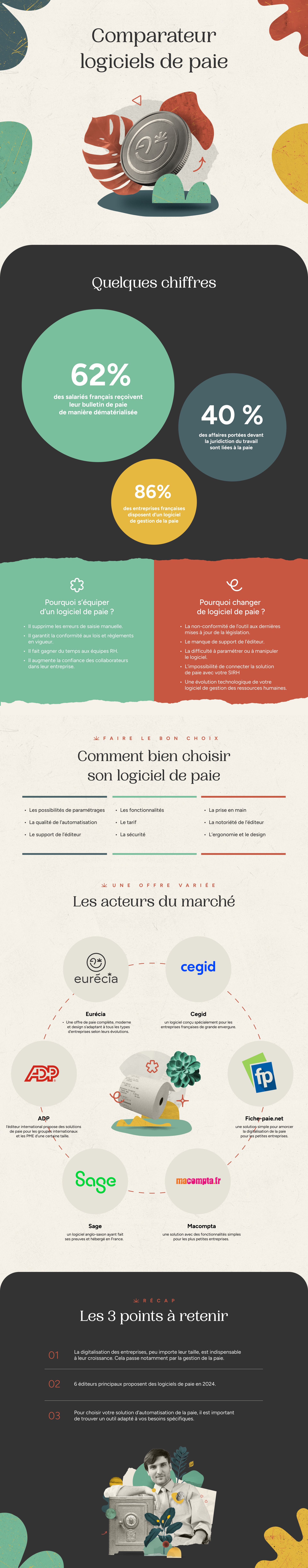 Infographie comparateur logiciels de paie
