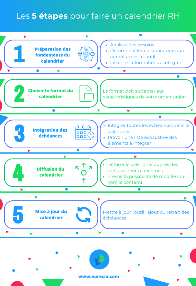 Calendrier RH votre checklist des échéances administratives RH Eurecia