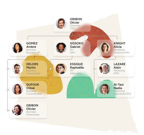 visuel produit organigramme