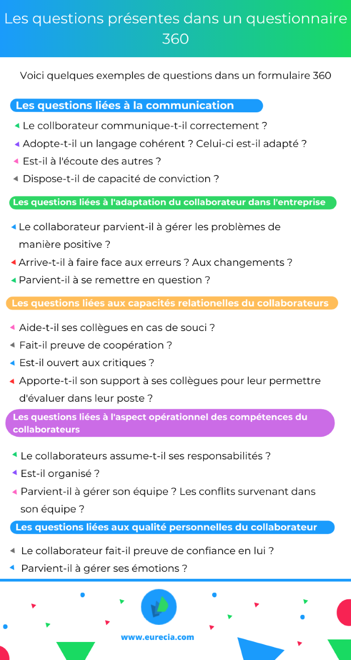 Questionnaire 360 [Modèle Gratuit & Exemple] PDF à Télécharger | Eurécia