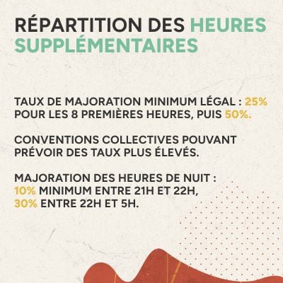Infographie de la répartition des heures supplémentaires