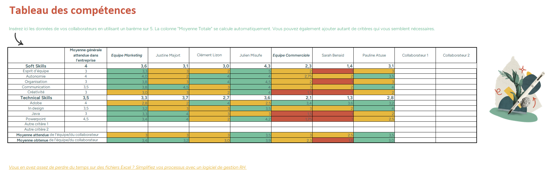 Tableau des compétences de la Matrice 9 box
