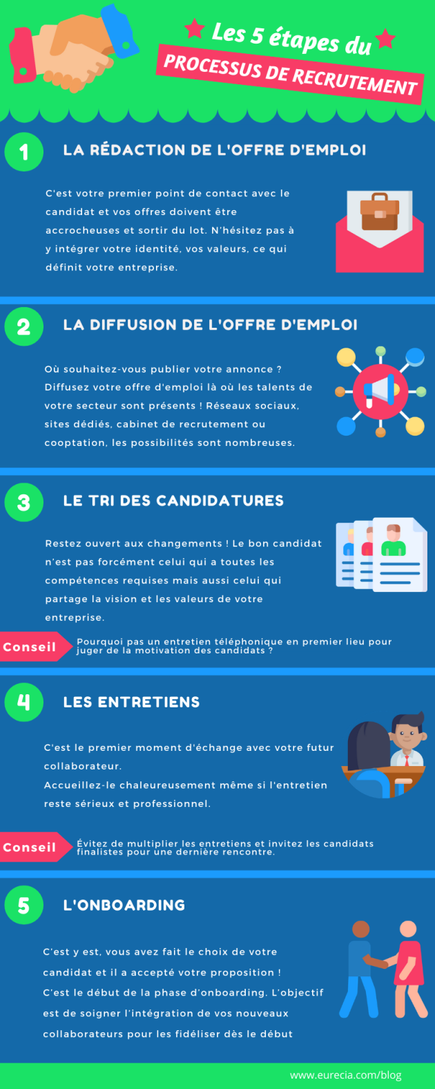 les_5_etapes_du_processus_de_recrutement.png