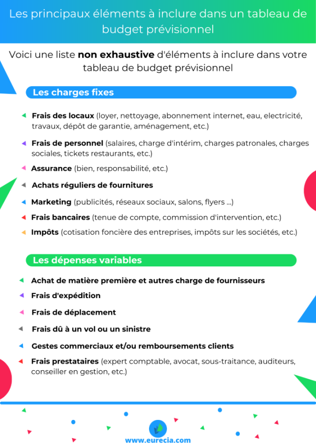 Infographie des éléments à inclure dans un tableau de budget prévisionnel