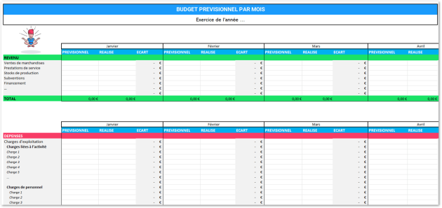 Tableau de budget prévisionnel - Modèle Excel gratuit | Eurécia