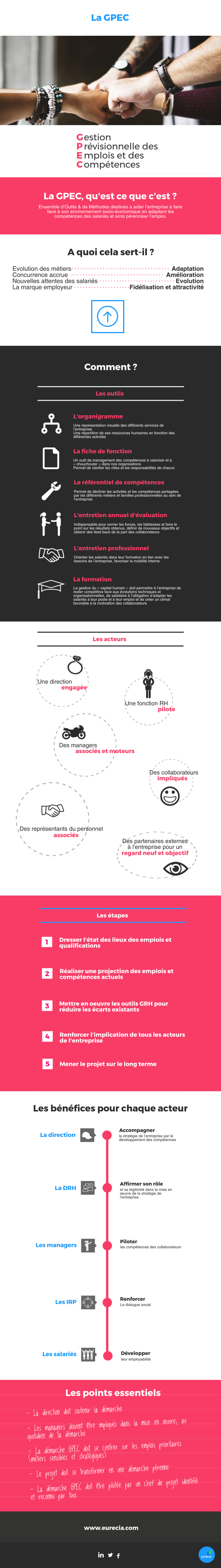Infographie GPEC