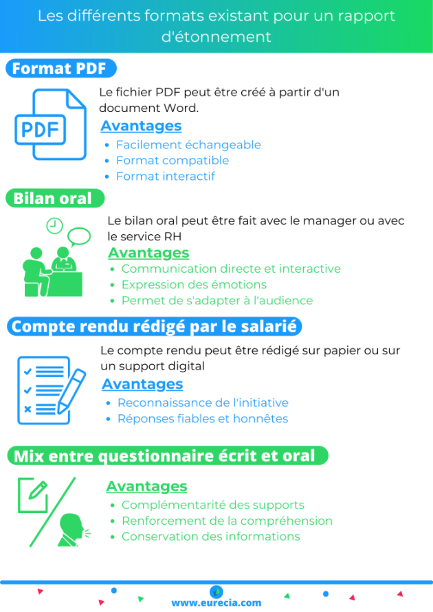 Infographie des différents formats pour un rapport d'étonnement