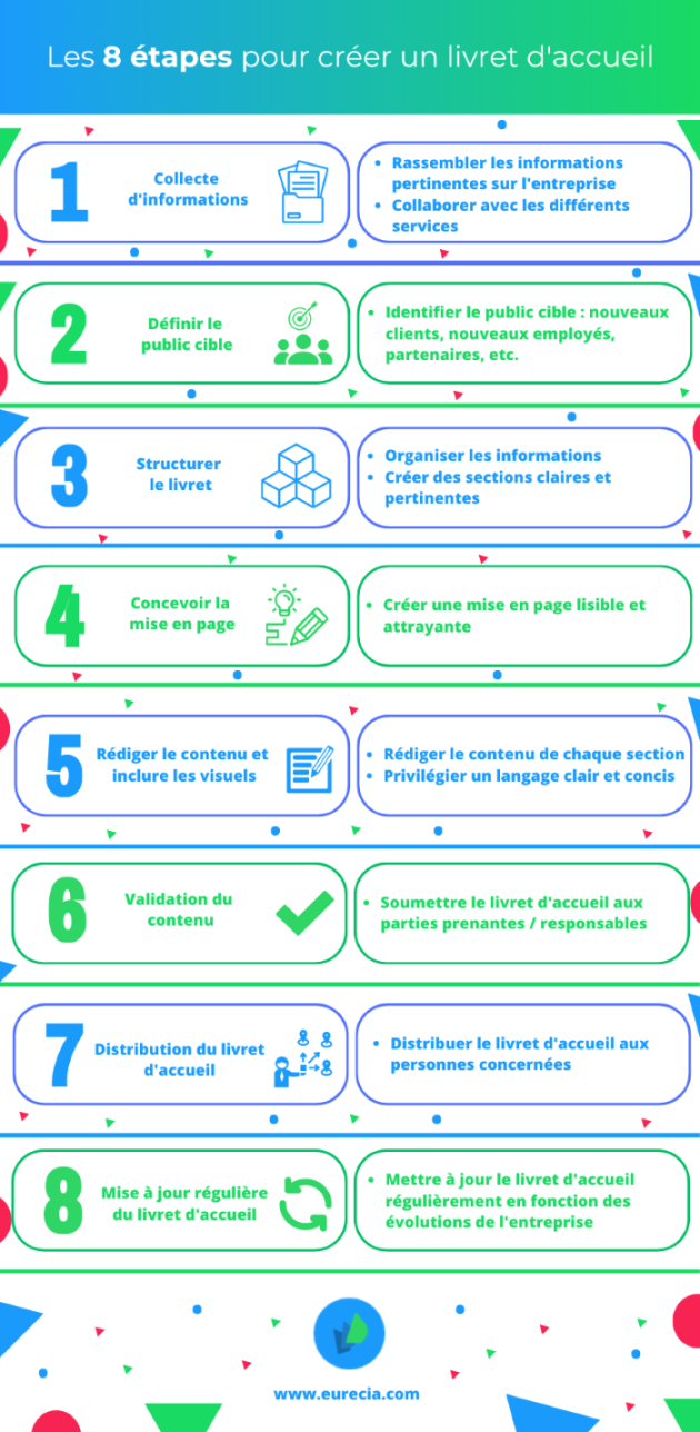 Mod le Livret D Accueil Powerpoint Exemple T l charger Eur cia mod-le-livret-d-accueil-powerpoint-exemple-t-l-charger-eur-cia