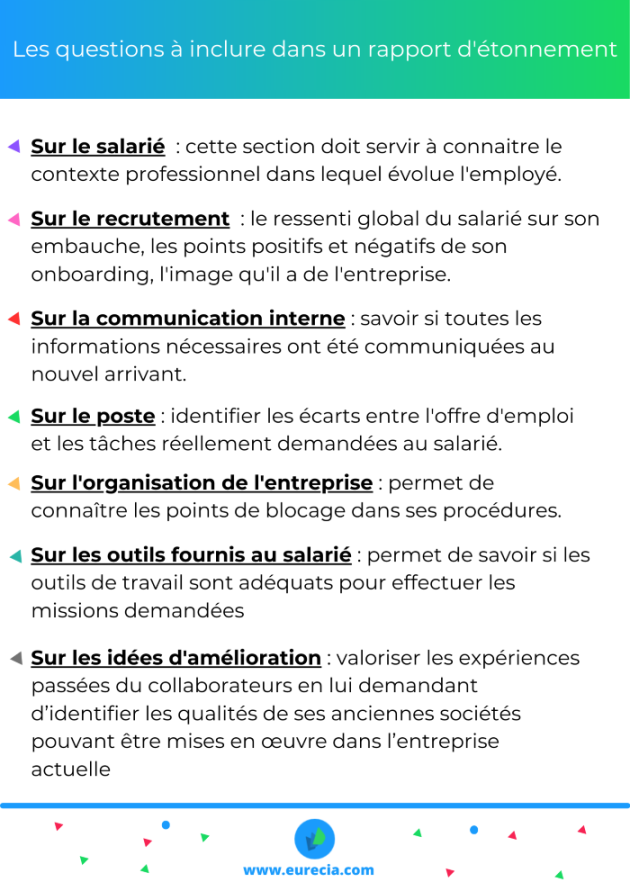 Infographie sur les questions à inclure dans un rapport d'étonnement