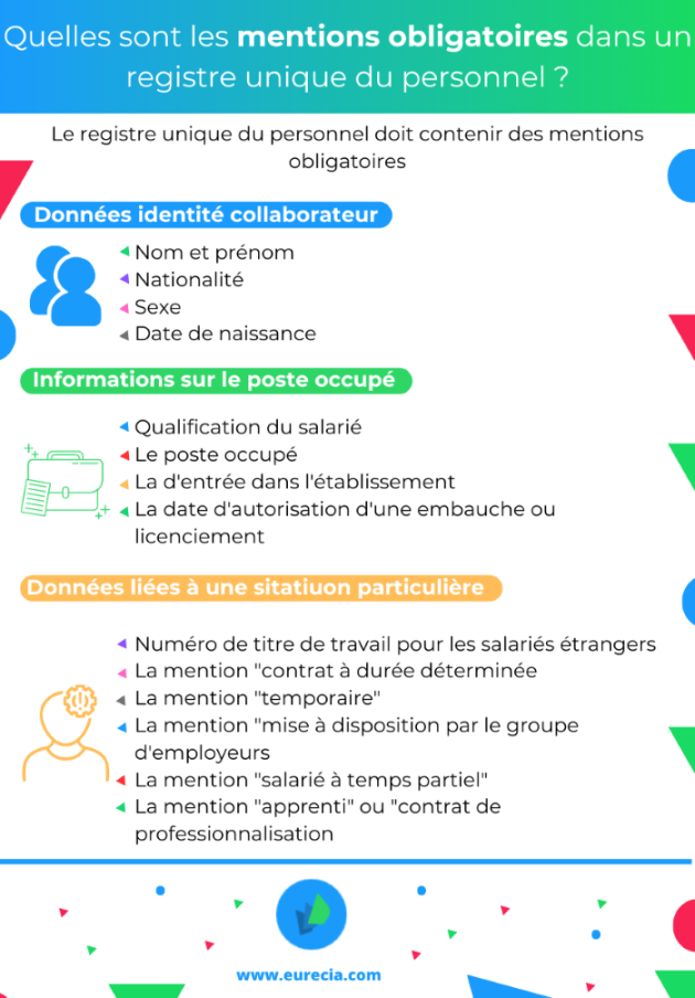 Infographie des mentions obligatoire sur un registre unique du personnel